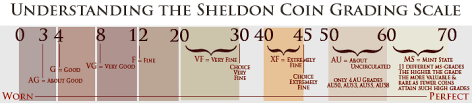 sheldon scale .1