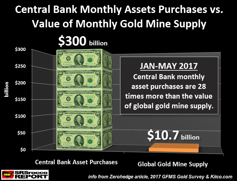 central bank monthly assets.1