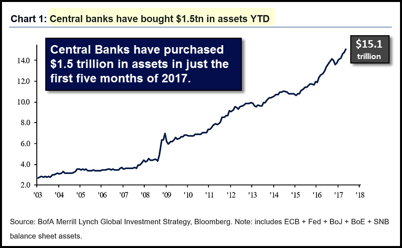 central banks have purchased .01