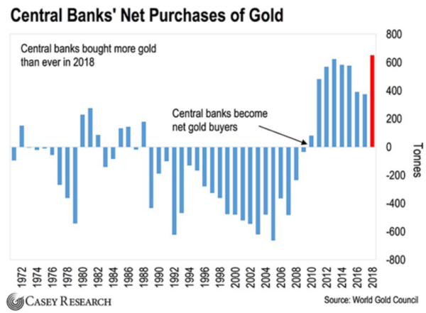 Eight-reasons-to-buy-gold-graph-1-e1560294417301
