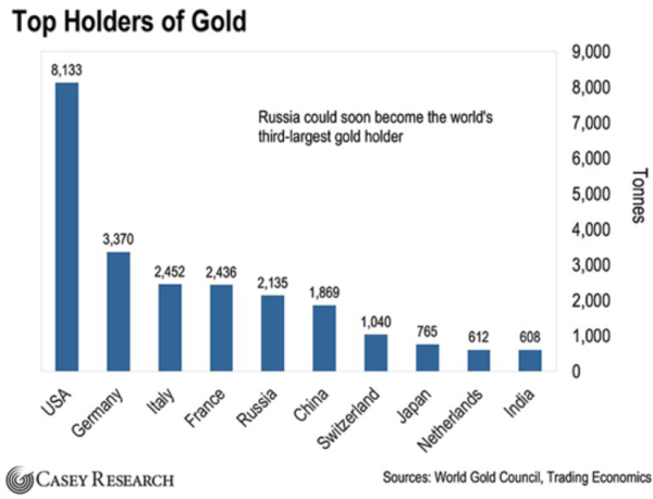Eight-reasons-to-buy-gold-graph-2-e1560294518720